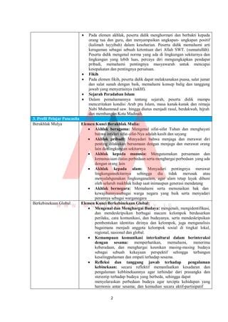 Modul Ajar PAI Kelas 3 Kurikulum Merdeka PDF