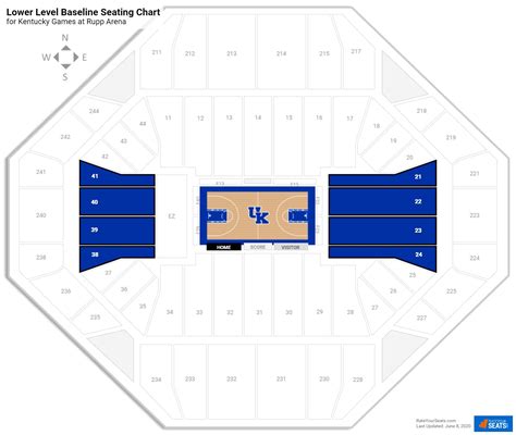 Rupp Arena Seating Chart With Rows Wordacross Net