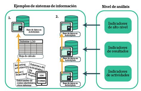 Niveles De An Lisis En La Gesti N De La Informaci N C Mo Y Cu Nto