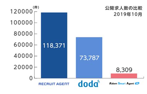 アイデムスマートエージェントの評判・口コミ！25万社以上との繋がり！選ばれる理由を解説 Career Bible