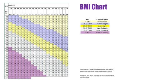 Table Bmi Chart Printable