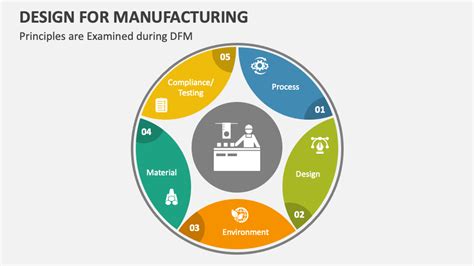 Design for Manufacturing PowerPoint and Google Slides Template - PPT Slides