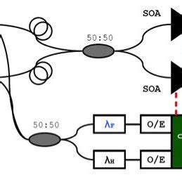 A 22 Data Vortex Switching Node Design B Topology Of A 1212 Data