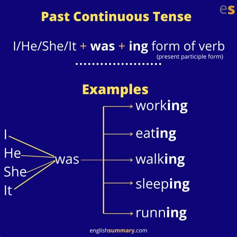 Past Continuous Tense Rules