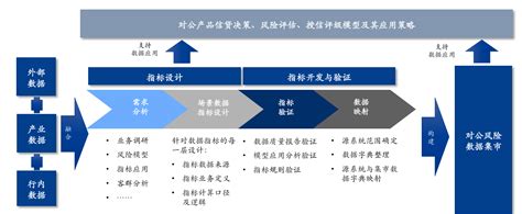 干货 商业银行数字化转型中的风险数据集市建设