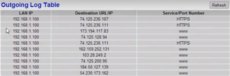 Complete Guide How To Check Browsing History On Your Wi Fi Router