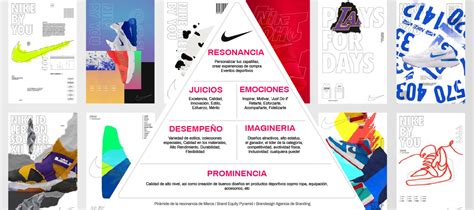 Qu Es La Resonancia De Marca En El Branding Brandesign Agencia De