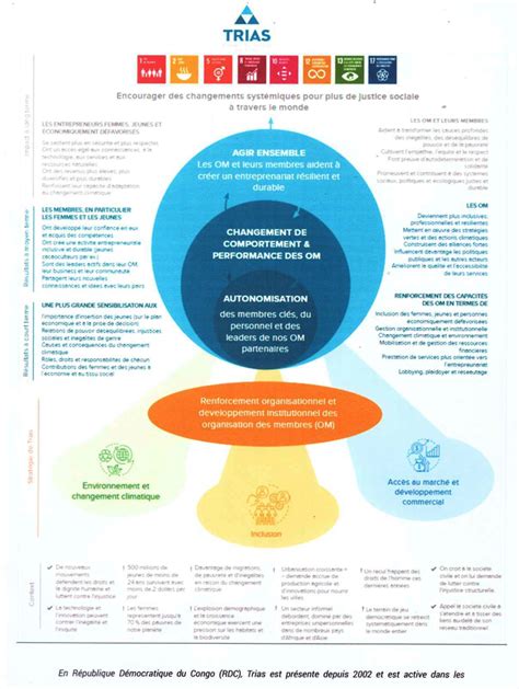 mediacongo net Offre d emploi Consultant s pour l Evaluation à mi