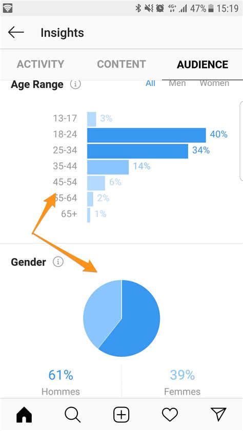 Statistiques Instagram Tout Savoir Sur Instagram Insights