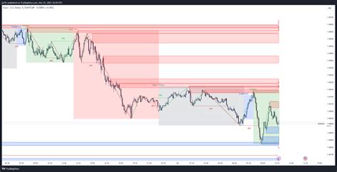 Eightcap Eurusd Chart Image By Jp Fx Tradingview