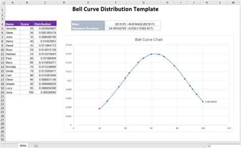 Bell Curve Performance Appraisal template in excel - Excel templates