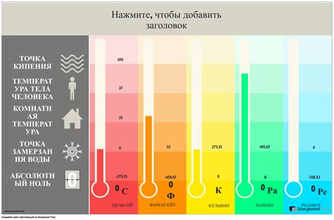 Бесплатные Конвертерные Таблицы Температуры – Единицы Измерения