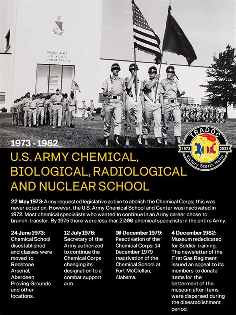 U S Army TRADOC On Twitter RT Fortleonardwood Join Us As We Show