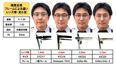 強度近視向きメガネ サカタメガネ 行田のメガネ補聴器専門店