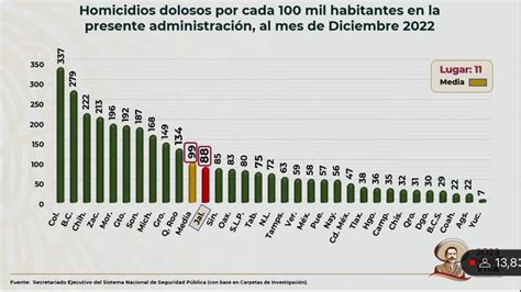 Zona On Twitter Zonaestatal Desde Jalisco Esta Ma Ana El