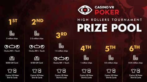 'Casino VR Poker' Holds Tournament with Real Prizes, Oculus Rift ...