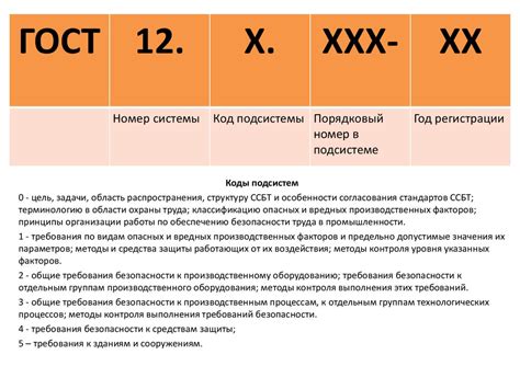 Введение в дисциплину «Безопасность жизнедеятельности». Лекция 1 ...