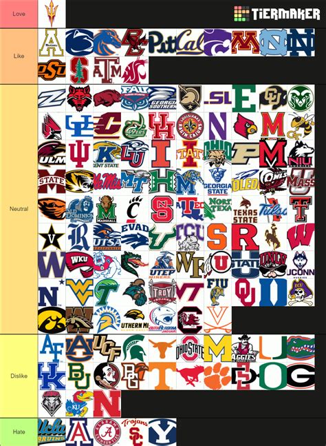 FBS Football Team Rankings Tier List (Community Rankings) - TierMaker