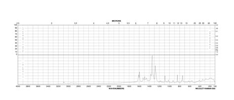 Methoxy Nitrobenzyl Alcohol Raman Spectrum