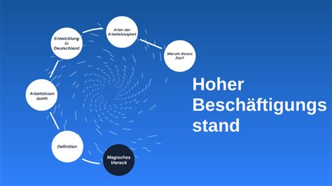 Hoher Besch Ftigungsstand By Nathalie Loose On Prezi