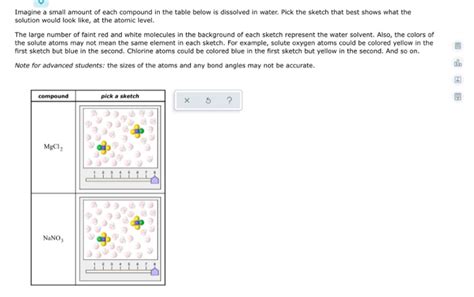 Solved Imagine A Small Amount Of Each Compound In The Table Chegg