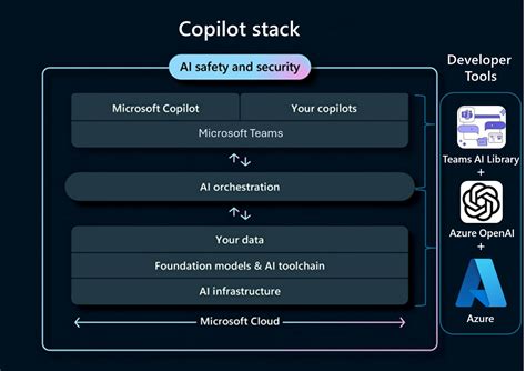 A Pro Code Guide To Build Your Custom Copilot Faster