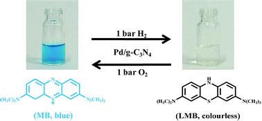 Hydrogenation Oxidation Induced Efficient Reversible Color Switching