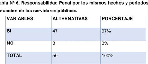 Conclusiones Parciales Del Capitulo Marco Propositivo