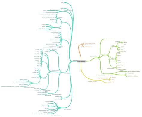 Portal- Одежда - Coggle Diagram
