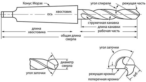 DIN 345 — Сверла спиральные с коническим хвостовиком Морзе, описание ...
