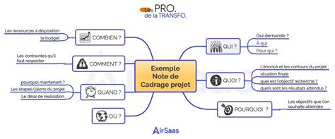 Note De Cadrage Projet Soyez Efficace Et Pragmatique