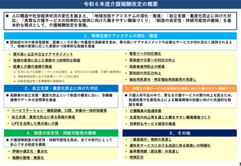 令和6年度介護報酬改定～速報～ 福岡県北九州市・福岡市の税務会計｜佐々木総研グループ