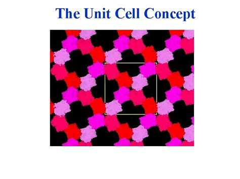 Chapter 1 Crystal Structure Chapter 1 Crystal Structure