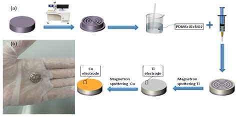 Sensors Free Full Text Design Of Piezoelectric Ultrasonic