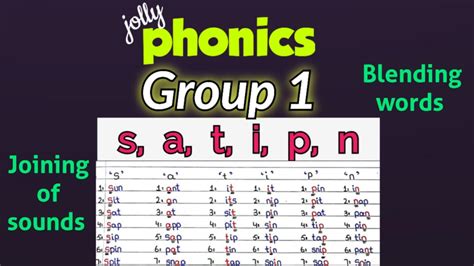 Jolly Phonics Group Blending Phonics Joining Of Sounds Youtube