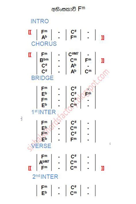 Ahinsakavi Dimanka Wellalage Guitar Chords Chords Factory