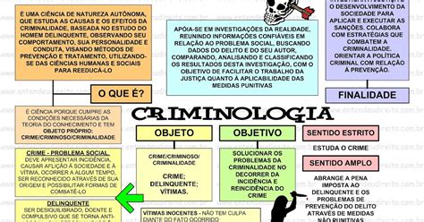 Criminalização Primária Secundária E Terciária