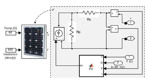 The Matlab Model Of The Pv Array Download Scientific Diagram