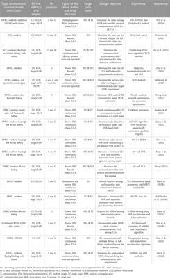 Frontiers RIS Aided Integrated Sensing And Communication A Mini Review