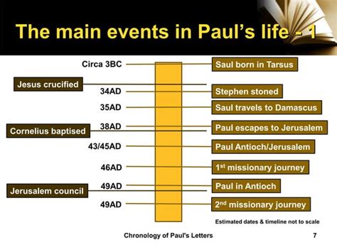 A chronology of paul’s letters | PPT