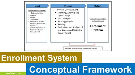 Free Enrollment System Conceptual Framework Download