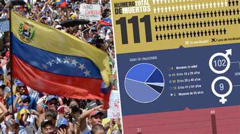 Infografía Las Cifras Que Han Dejado Los 100 Días De Protestas En