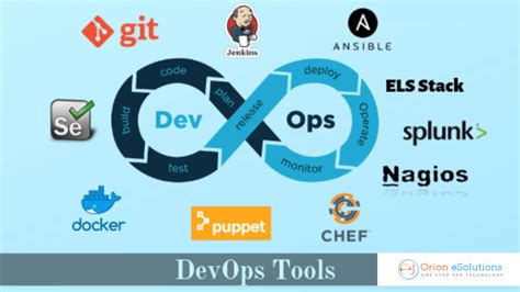 What Does a DevOps Engineer Do? - Orion eSolutions