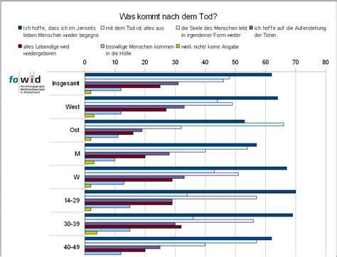 Was Kommt Nach Krankengeld Inspireaza