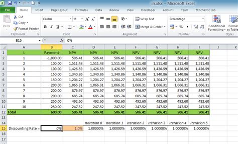 Calculating Internal Rate Of Return IRR Using Excel Excel VBA Templates