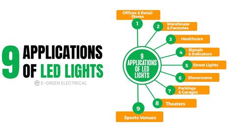 9 Application - E-Green Electrical