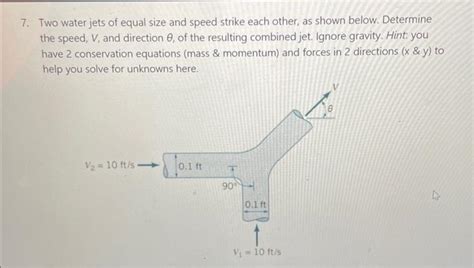 Solved Two Water Jets Of Equal Size And Speed Strike Each Chegg