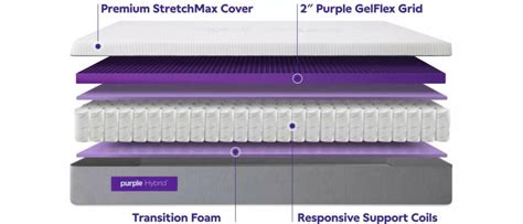 Purple Mattress Review: All You Need to Know