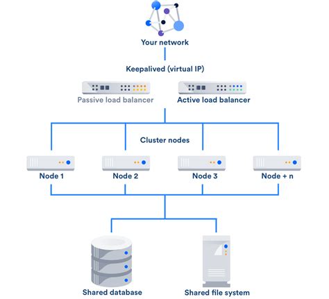 Load Balancer Configuration Options Atlassian Support Atlassian