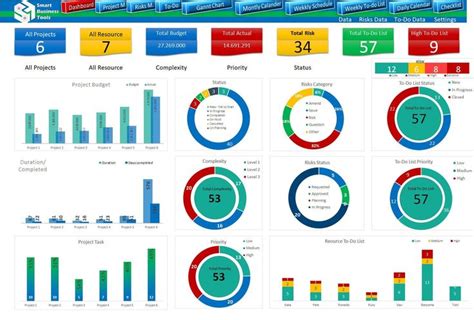 Project Management Template, Excel Dashboard, Project Tracker, Project ...